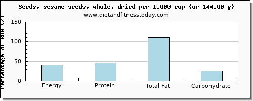 energy and nutritional content in calories in sesame seeds